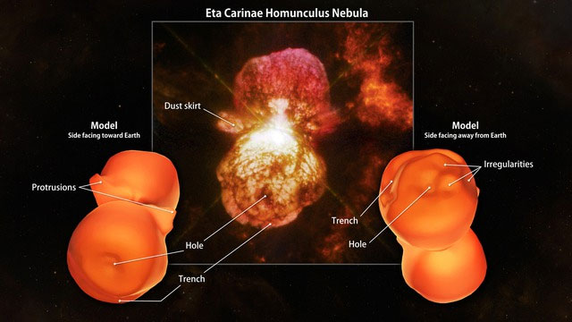 Eta Carinae nổi tiếng với những vụ phun trào dữ dội, giải phóng lượng vật chất khổng lồ và năng lượng tương đương vụ nổ của hàng chục triệu quả bom nguyên tử. Vào năm 1837, Eta Carinae trải qua vụ phun trào Đại Bùng Phát, tạo ra một tinh vân sáng chói có tên là Homunculus. Tinh vân này tiếp tục mở rộng cho đến ngày nay và là một trong những vật thể sáng nhất trên bầu trời đêm. Ngoài ra, Eta Carinae còn tạo ra những luồng gió sao với tốc độ lên tới 10 triệu km/h, quét sạch vật chất xung quanh và tạo ra những cấu trúc khí khổng lồ.