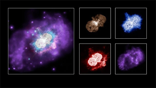 Hệ thống Eta Carinae là một hệ sao nhị phân cực kỳ hiếm gặp, nơi hai ngôi sao khổng lồ quay quanh nhau ở khoảng cách rất gần.