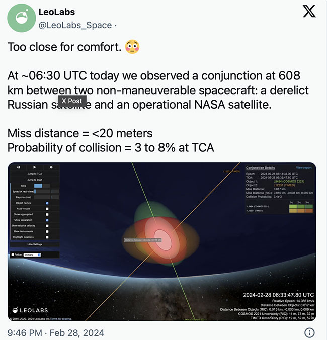 Số liệu của công ty giám sát vệ tinh LeoLabs cho thấy khi xảy ra tình huống nguy hiểm, TIMED và Cosmos-2221 đang quay ở độ cao khoảng 378 dặm (608 km) và cách nhau chưa đầy 65 feet (20 mét). (Ảnh: LeoLabs/X).