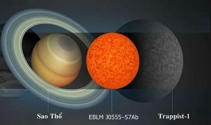 So sánh kích thước của EBLM J0555–57Ab so với sao Thổ và ngôi sao Trappist-1 - (Ảnh: Alexander Boetticher).