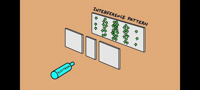  Các electron thể hiện cả tính chất sóng và tính chất hạt. (Ảnh minh họa).