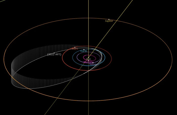Quỹ đạo của tiểu hành tinh 2022AP7.