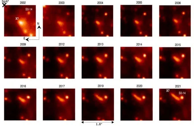 Hình ảnh cho thấy sự phát triển của X7 trong gần 2 thập kỷ. (Ảnh: Keck Observatory).
